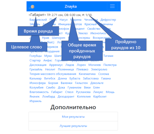 Что есть что